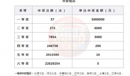 2o18年双色球直播91期,精彩瞬间回顾，大奖花落谁家？